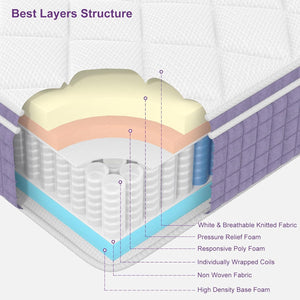 Queen Mattress, 12 Inch Spring Mattress with Pocket Coil and Memorys Foam,Innerspring Queen Size Mattress