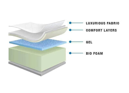 Georgian Suite Adjustable Bed Package with 8" Medium Firm Memory Foam