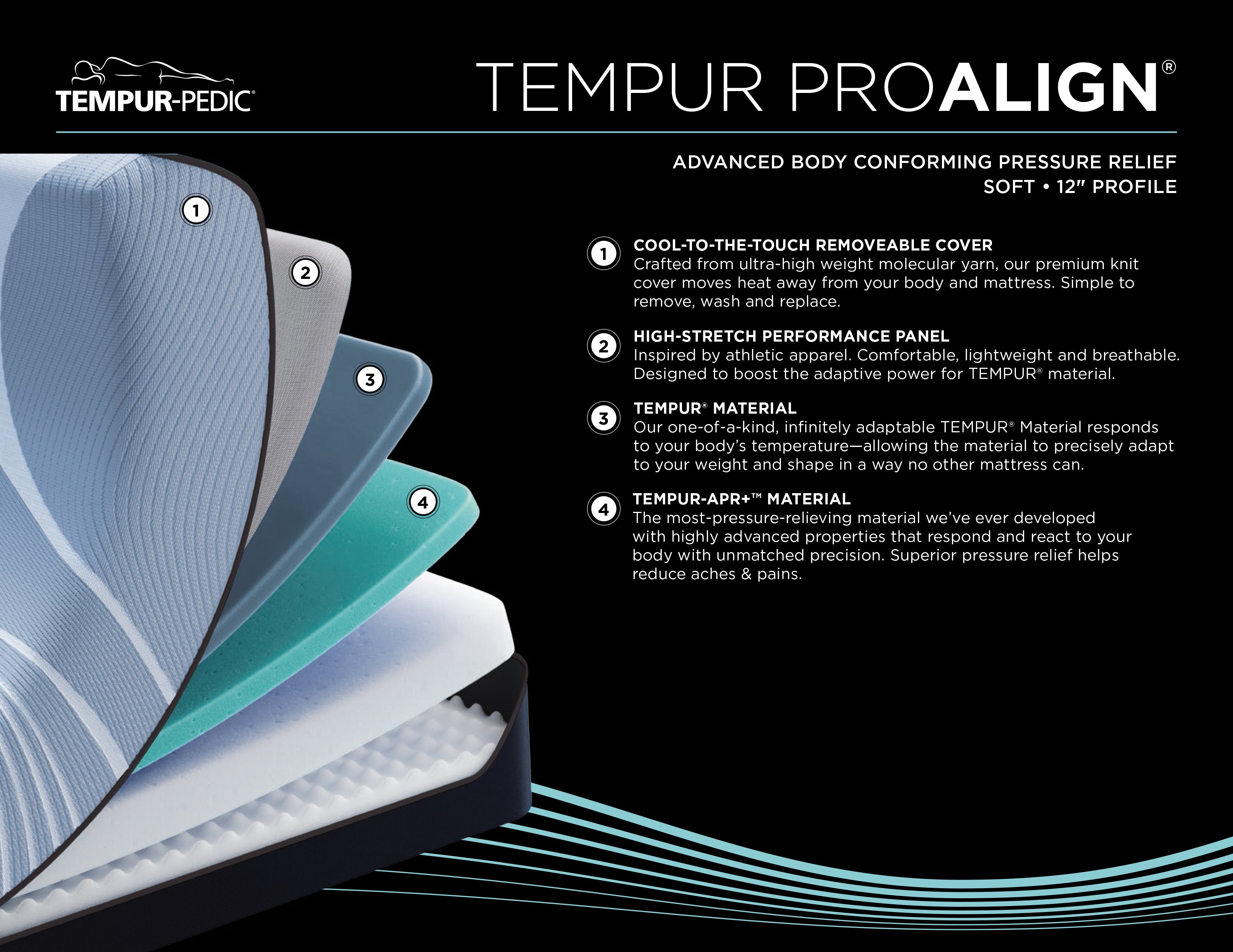 Double Full Tempur Pedic Pro Align 2.0 Blue Mattress (Soft Feel)