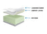 RV Bunk Size Brandon Suite - 5.5" Quilted Orthopedic Foam Mattress - DirectBed | Mattress Stores Hamilton, Niagara Falls, St Catharines, Stoney Creek, Burlington, Oakville, Ancaster