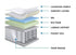 Cambridge Suite Mattress - DirectBed