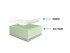 3/4 Super Single Hamilton Suite - 5.5 " Canadian Made Foam Mattress Three Quarter Size Mattress - DirectBed