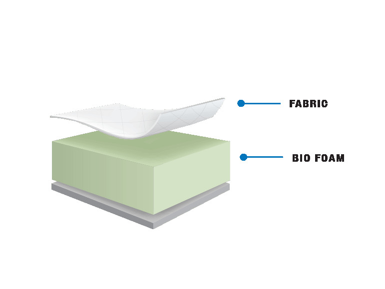 King Hamilton Suite - 5.5 " Canadian Made Foam Mattress - DirectBed