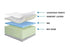 Hudson Suite Mattress 10" Thick Premium Cool Memory Foam Mattress Mattress - DirectBed