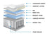 Queen Nebulus Suite - DirectBed | Mattress Stores Hamilton, Niagara Falls, St Catharines, Stoney Creek, Burlington, Oakville, Ancaster