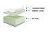 London Suite 7" Thick Bio Foam Mattress with Memory Foam Layer Mattress - DirectBed
