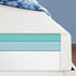 Simmons 8" Medium Firm Gel Memory Foam Tight Top Mattress - DirectBed | Mattress Stores Hamilton, Niagara Falls, St Catharines, Stoney Creek, Burlington, Oakville, Ancaster
