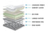 Brunswick Suite Euro Top Mattress - DirectBed