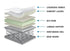 Last Years Model Brunswick Suite Euro Top Mattress - DirectBed | Mattress Stores Hamilton, Niagara Falls, St Catharines, Stoney Creek, Burlington, Oakville, Ancaster