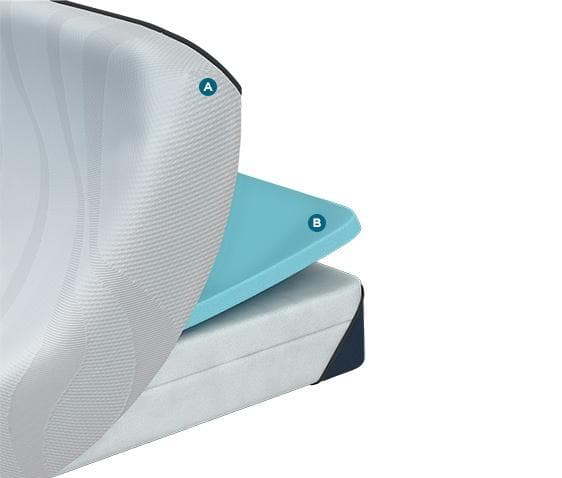 Queen Tempurpedic Align Soft Mattress Tempur-Pedic™ - DirectBed | Mattress Stores Hamilton, Niagara Falls, St Catharines, Stoney Creek, Burlington, Oakville, Ancaster