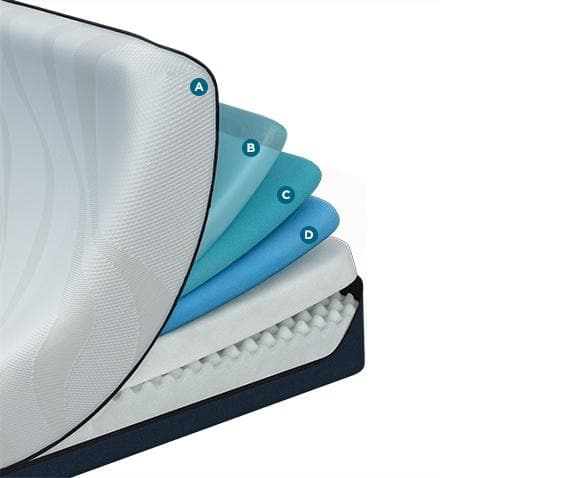 Twin Extra Long TEMPUR-Pedic® Tempur-LuxeAlign™ Firm Mattress - DirectBed | Mattress Stores Hamilton, Niagara Falls, St Catharines, Stoney Creek, Burlington, Oakville, Ancaster