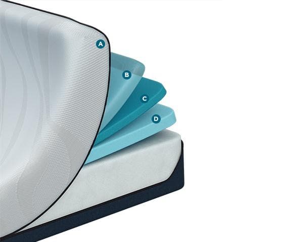 Twin Extra Long TEMPUR-Pedic® Pro Align Firm Tempurpedic Mattress - DirectBed | Mattress Stores Hamilton, Niagara Falls, St Catharines, Stoney Creek, Burlington, Oakville, Ancaster