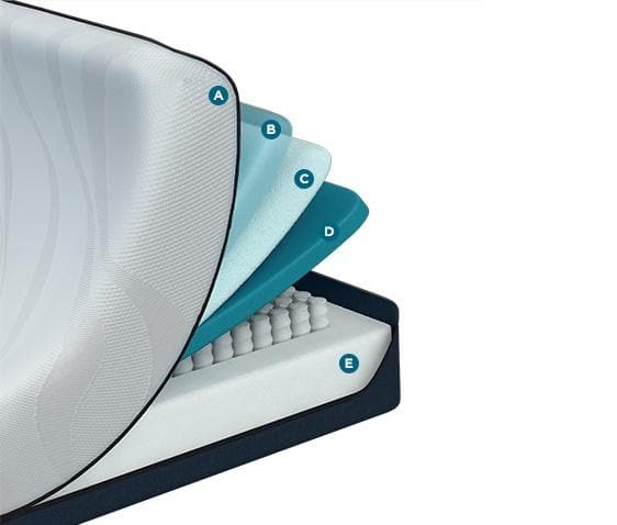 Queen TEMPUR-Pedic® Pro Align Medium HYBRID Tempurpedic Mattress - DirectBed | Mattress Stores Hamilton, Niagara Falls, St Catharines, Stoney Creek, Burlington, Oakville, Ancaster