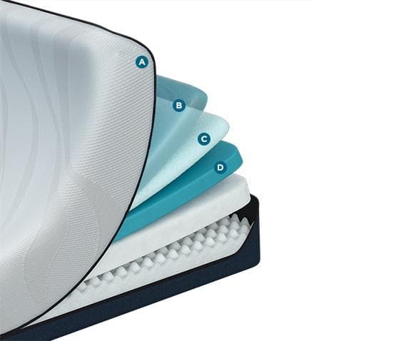 Queen TEMPUR-Pedic® Pro Align Soft Tempurpedic Mattress - DirectBed | Mattress Stores Hamilton, Niagara Falls, St Catharines, Stoney Creek, Burlington, Oakville, Ancaster